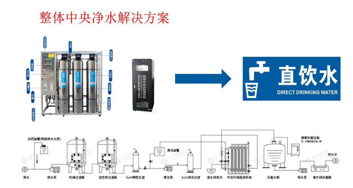 办公室净水系统